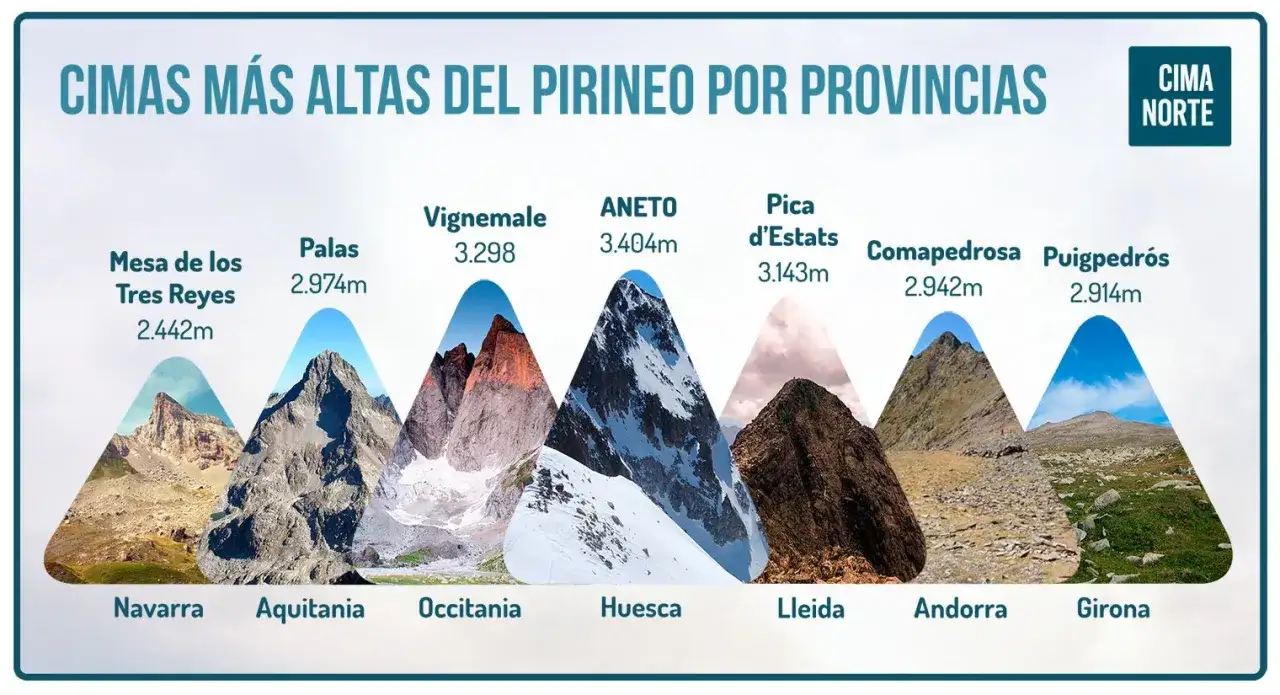 Gran Pirineo - ¿Qué tamaño tiene realmente?